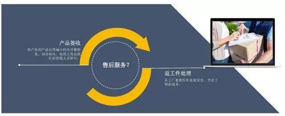 【兒童攝影展】影樓必修課,成本管控的核心秘訣